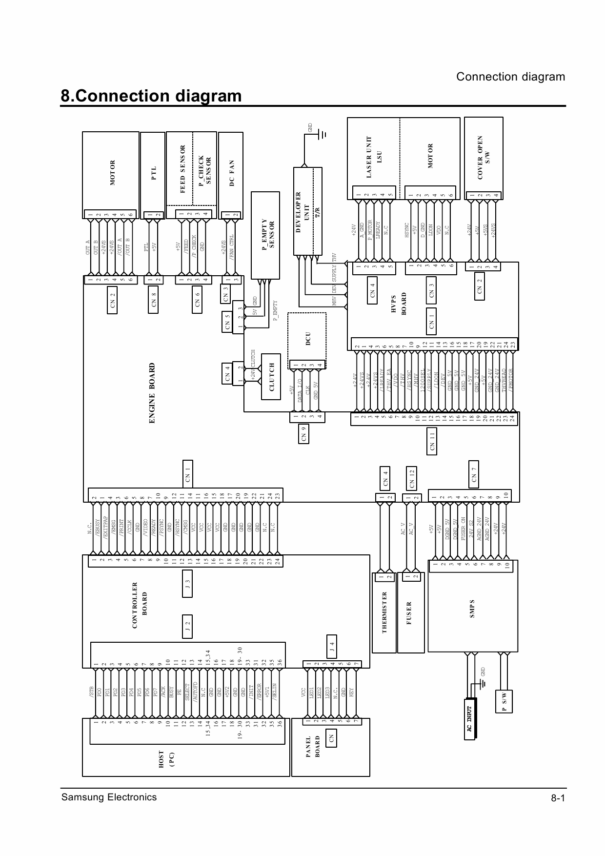 Samsung Laser-Printer ML-5200A Parts and Service Manual-6